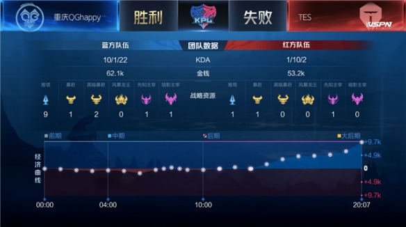 浙江队凭借 浙江队凭借