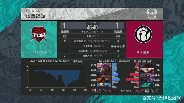 手递手